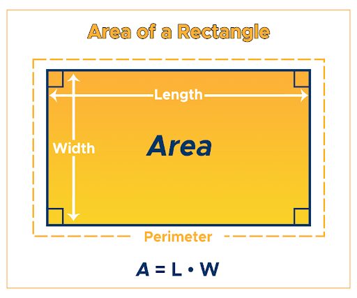formula of surface area of rectangle