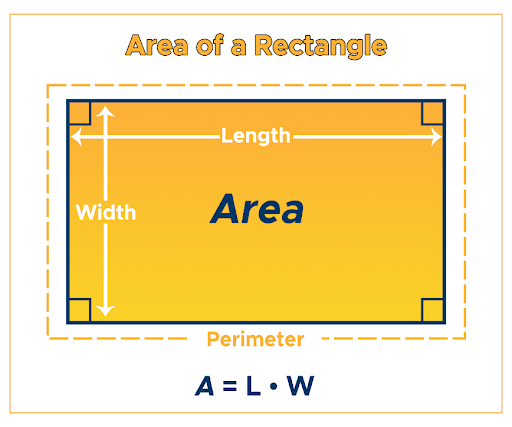 Rectangle Area Formula   Area Of A Rectangle 