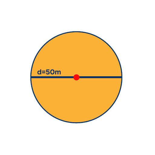 Example 2 Circle