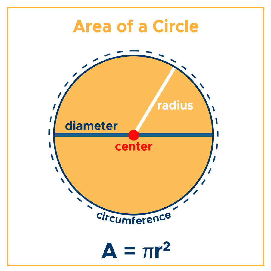 the diameter of a circle is 20 feet. what is the area