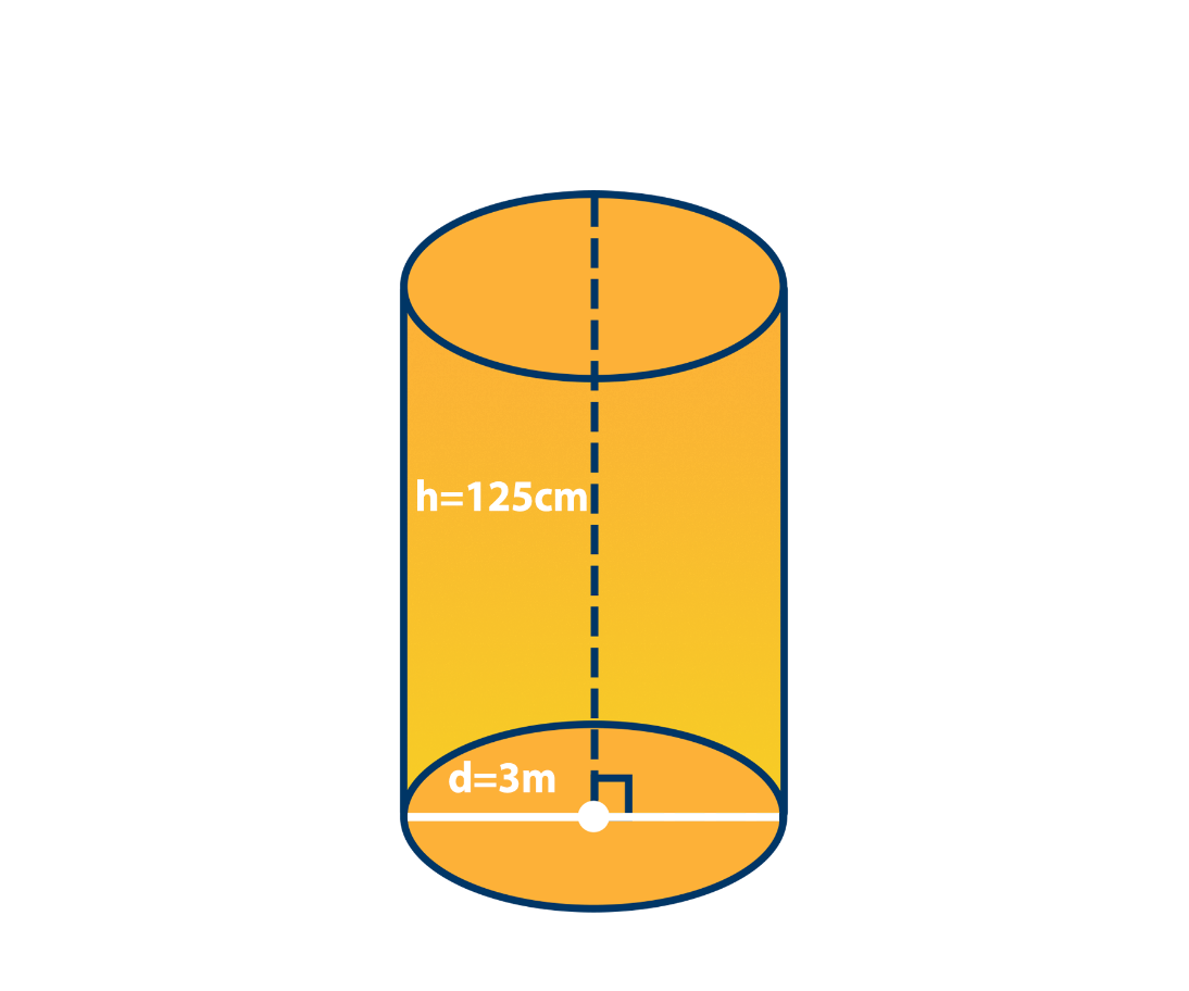 volume formula for a cylinder