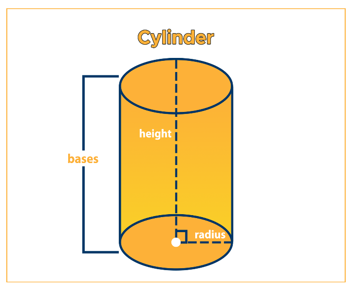 Cylinder volume formula