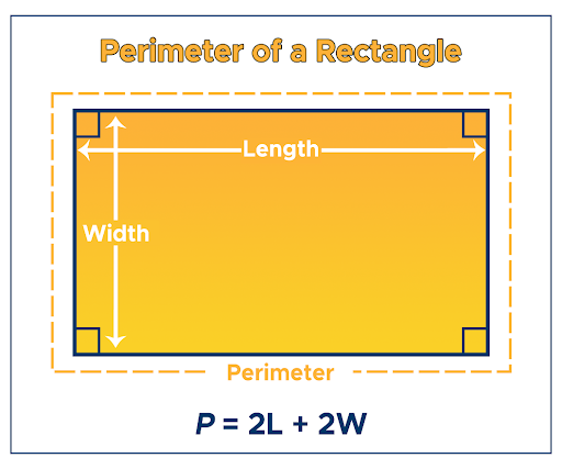 find area of rectangle with given perimeter