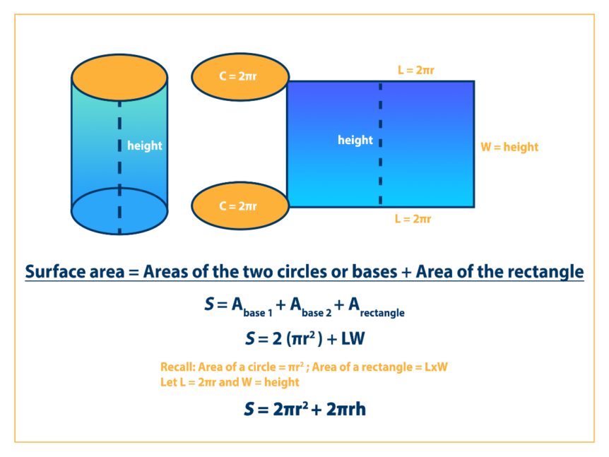 formula to find surface area of cylinder