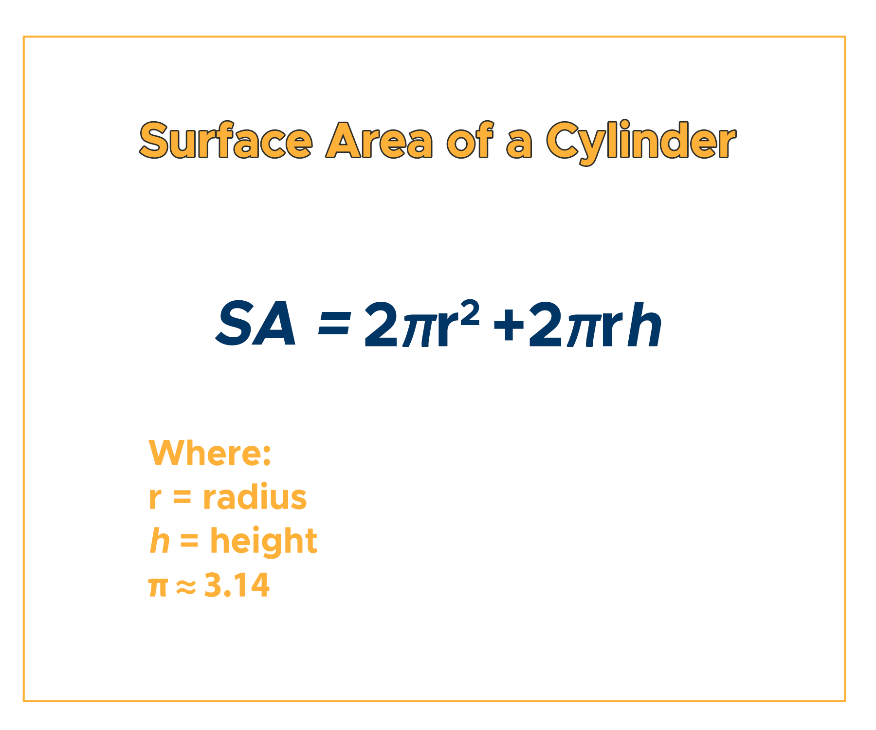 Surface Area of a Cylinder Equation