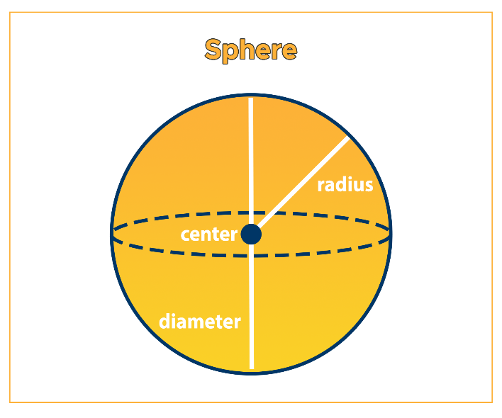 Sphere with measurements