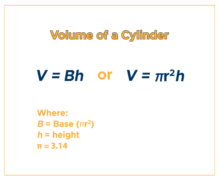 Volume of a Cylinder Formula