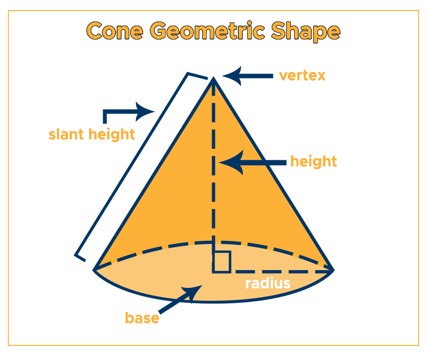 Shape of a Cone