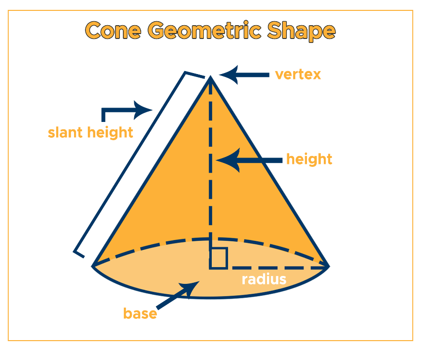 volume of a cone