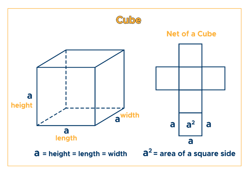 surface-area-of-a-cube-formula-examples-curvebreakers