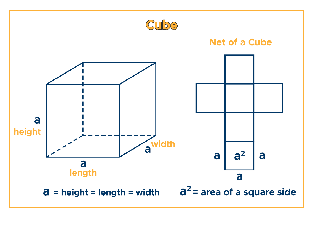 Surface Area Of A Cube Formula Worksheet