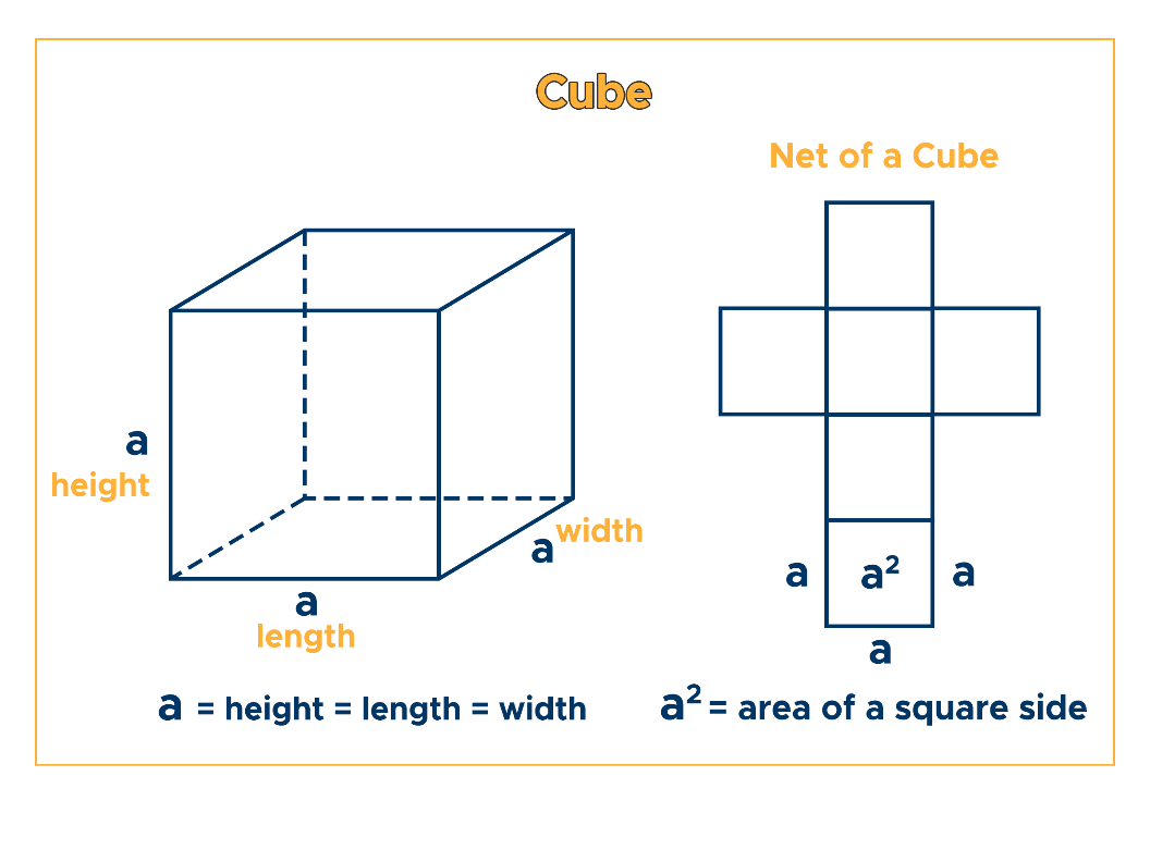 Surface Area Of A Cube Formula Examples Curvebreakers