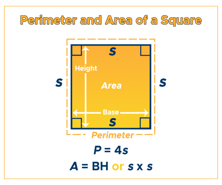 Perimeter of a Square Formula & Examples Curvebreakers