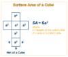 Surface Area of a Cube: Formula & Examples - Curvebreakers