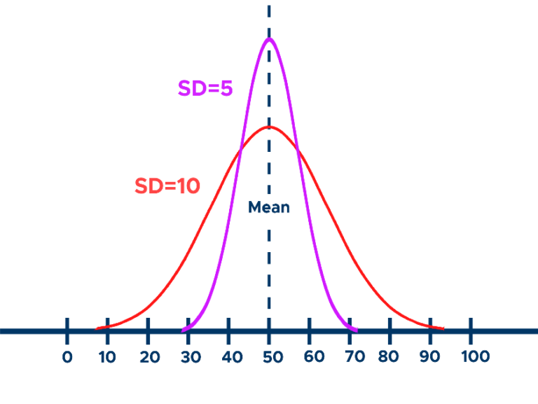 how-to-calculate-standard-deviation-for-large-data-sets-haiper