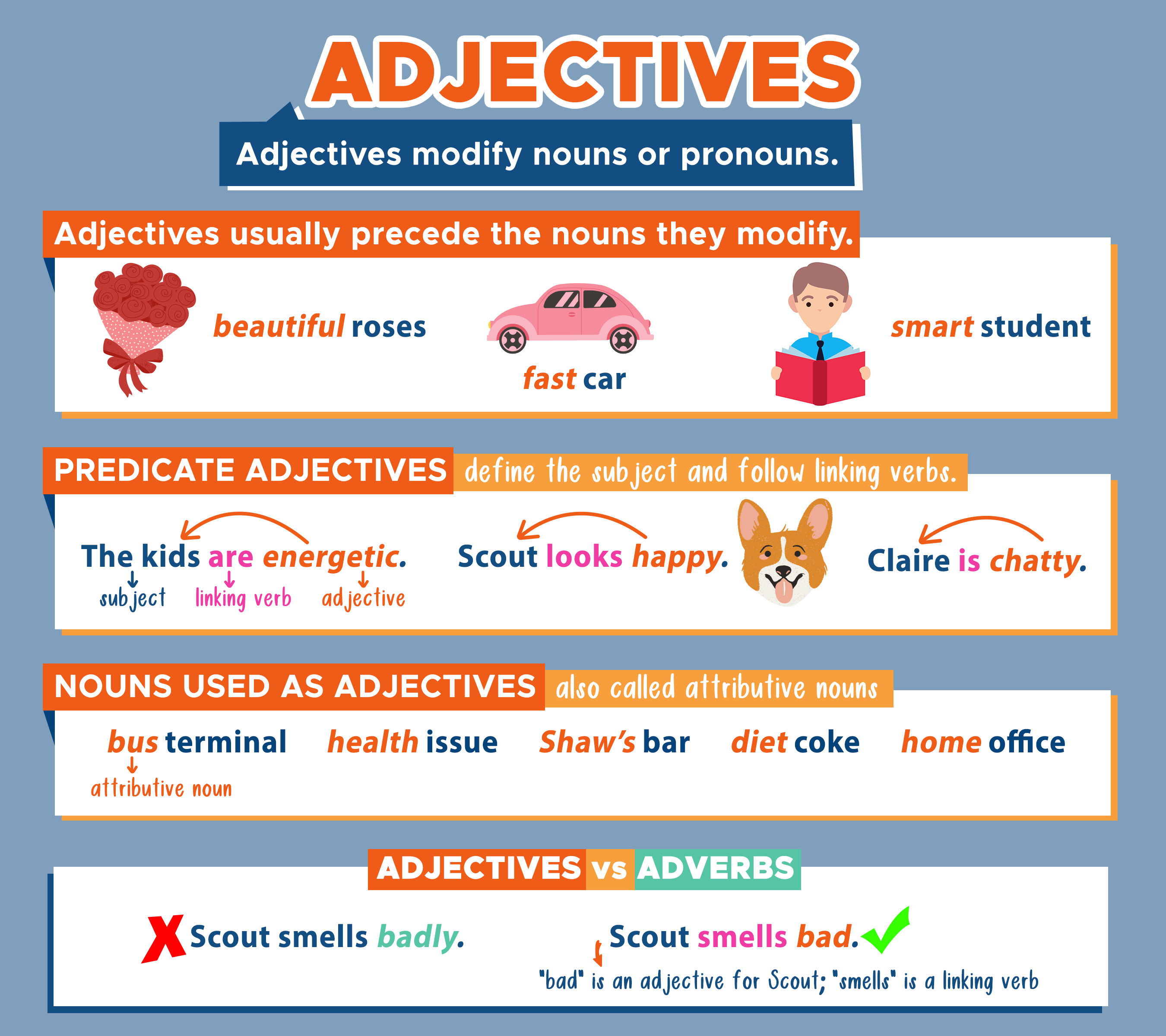 Adjectives modify nouns or pronouns.