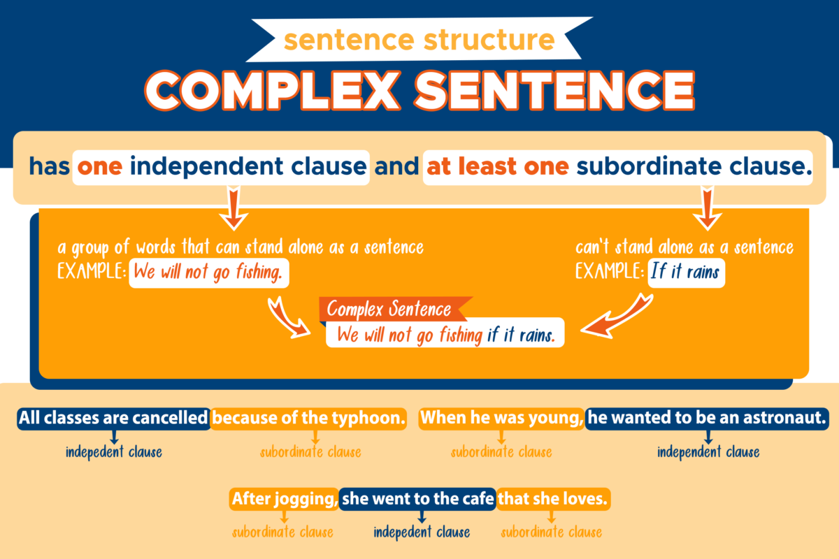 Subordinate Clauses And Complex Sentences Worksheet