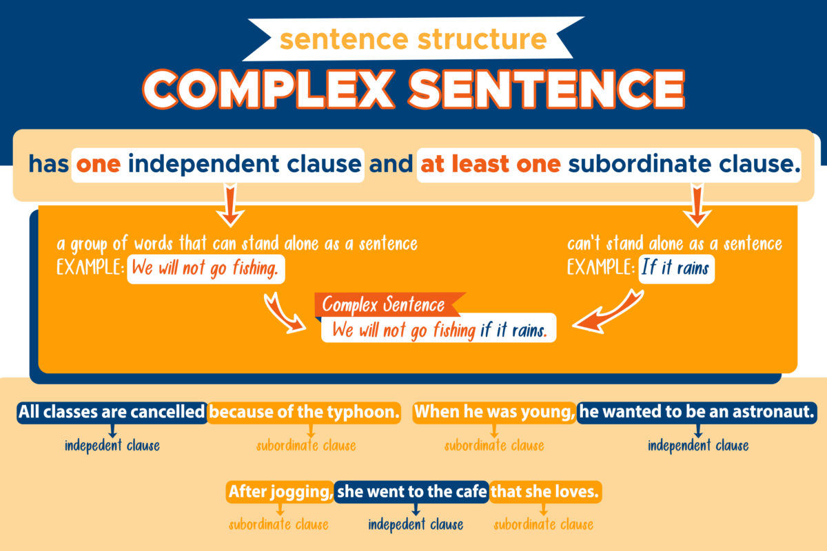 What Is Example Sentence