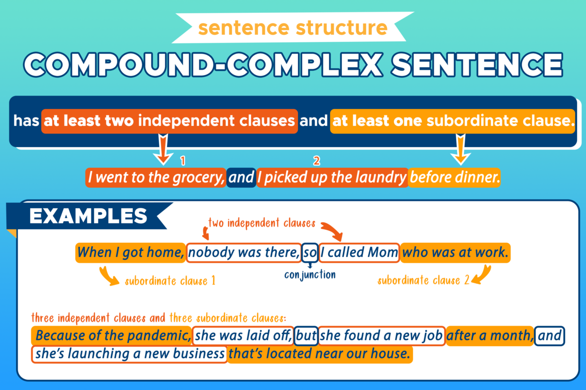 Complex Sentence Definition And Examples In Urdu