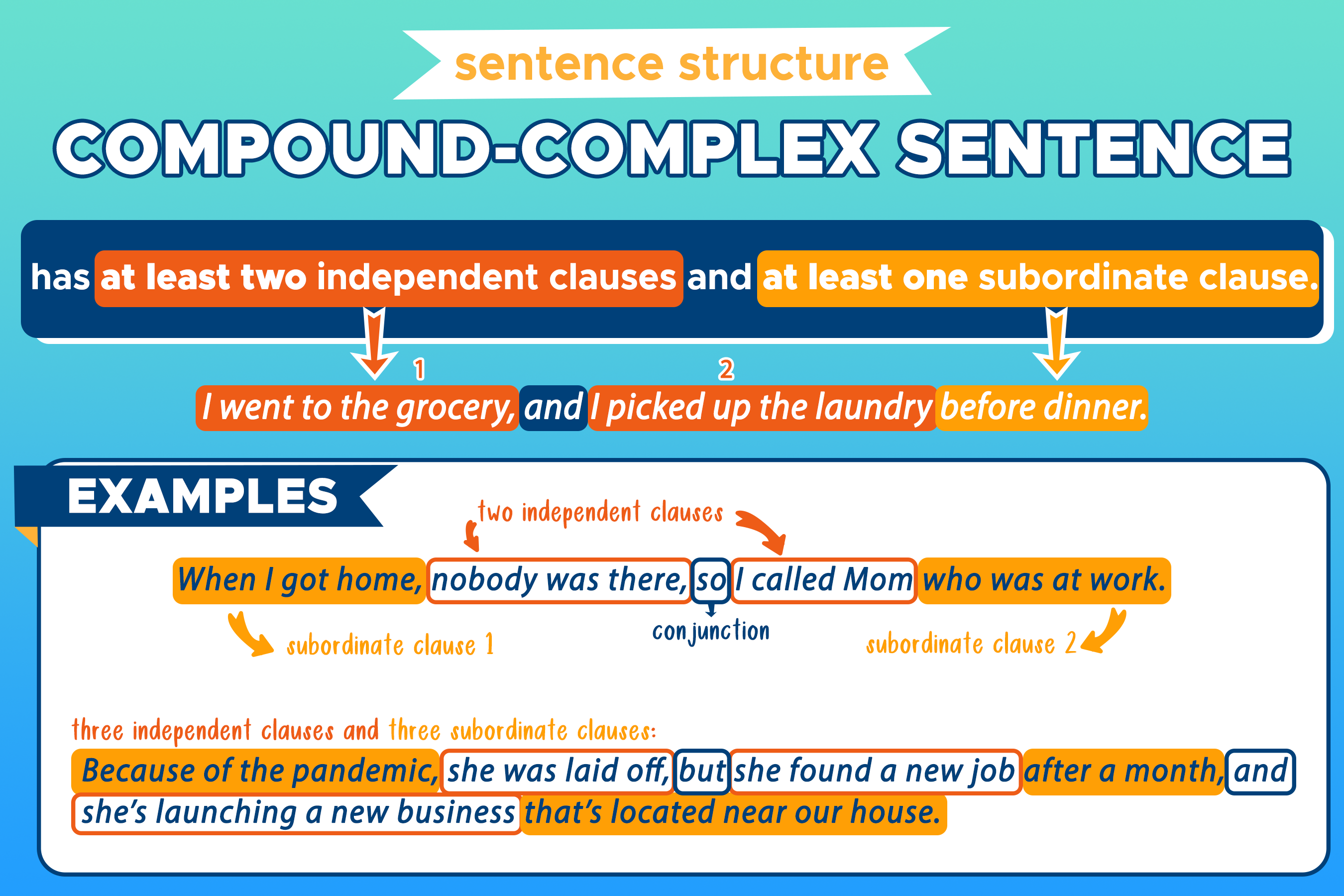 Complex Compound Sentence": Khám Phá Bí Mật Đằng Sau Cấu Trúc Câu Tiếng Anh Cao Cấp