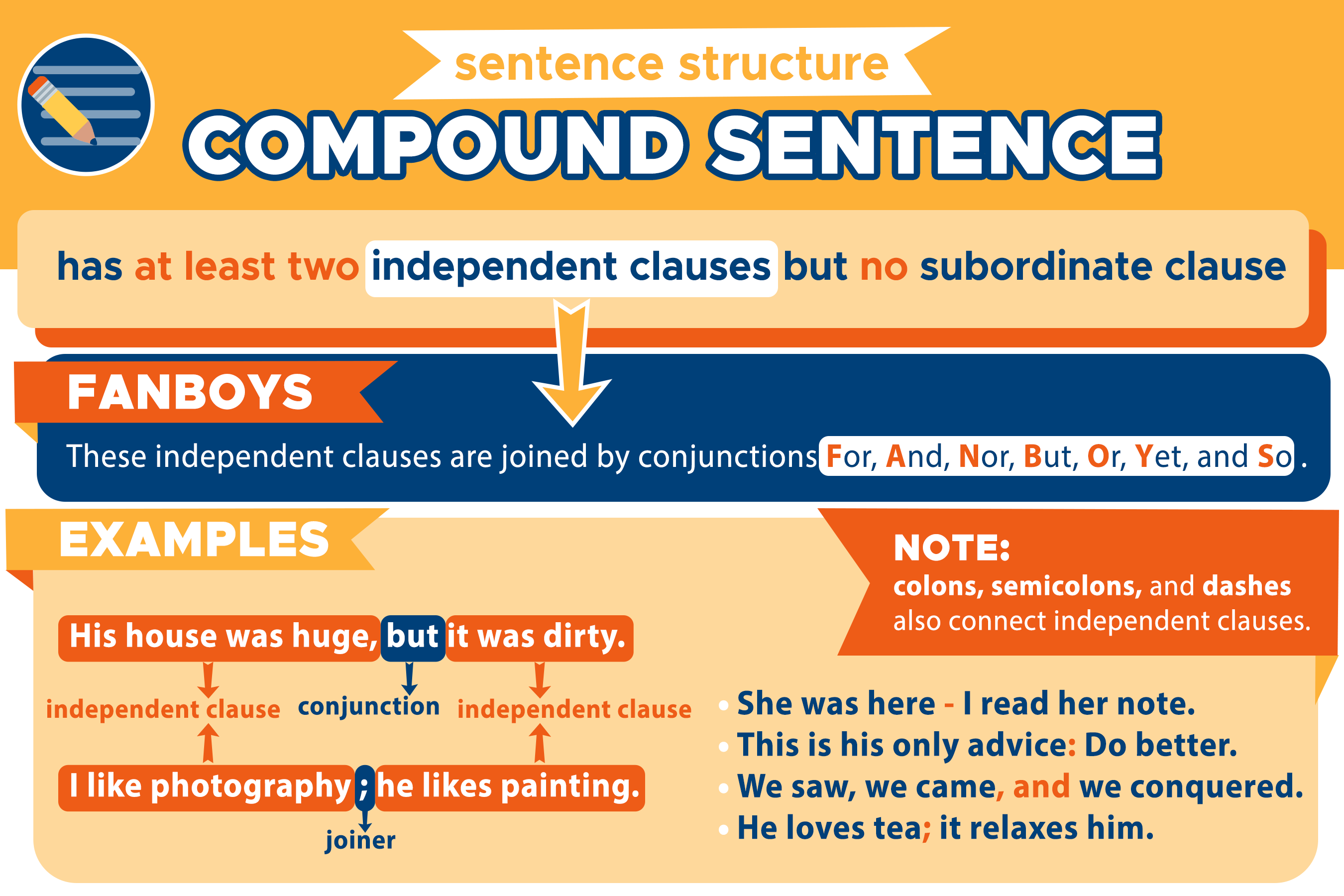 English Grammar Compound Sentences Mind Map Compound Sentences | Images ...