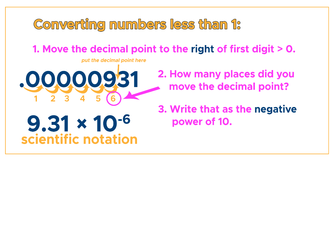 0.3 times 10 to the first power in scientific notation