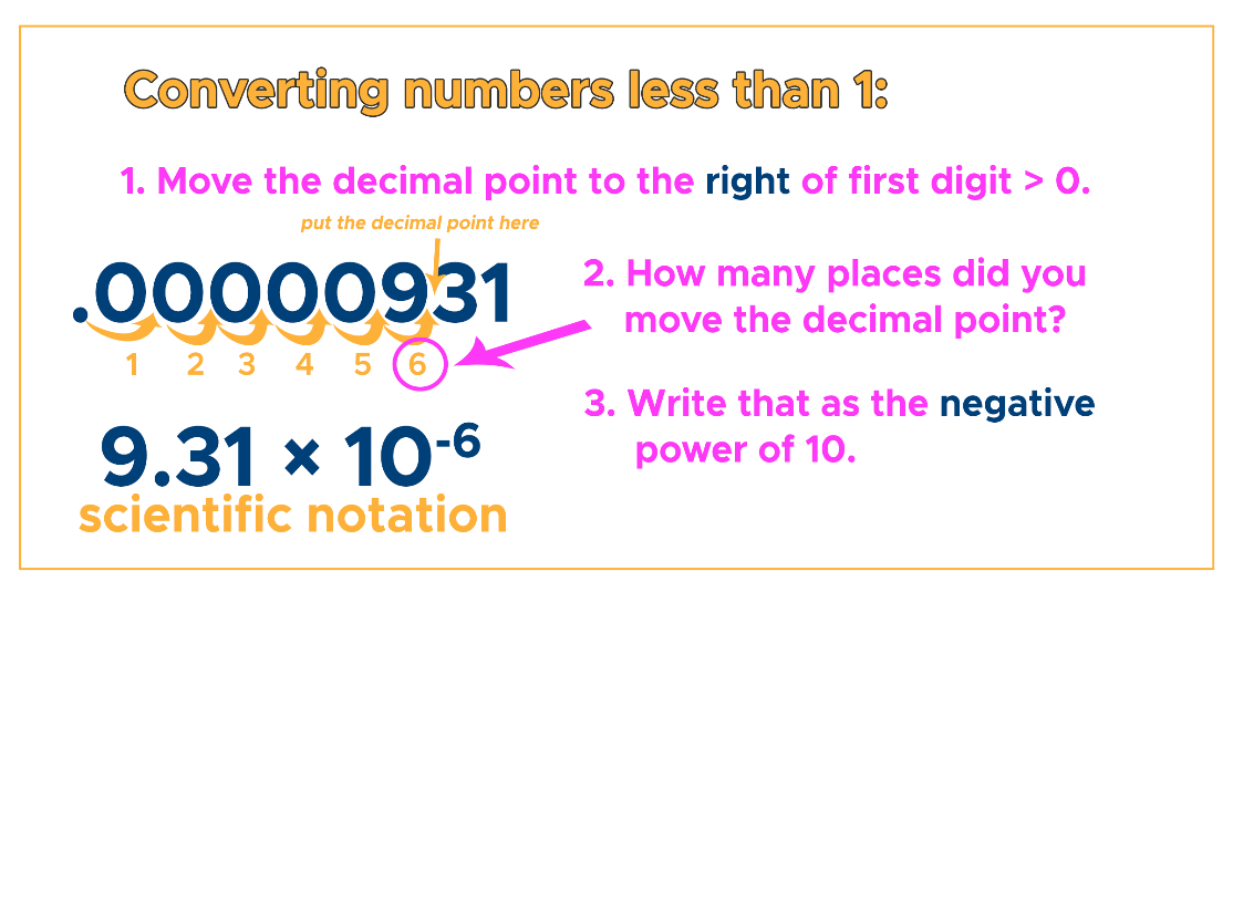 scientific notation negative