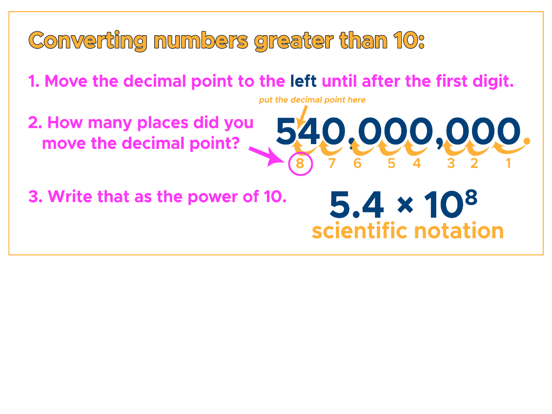 Converting Numbers Greater than 10 into Scientific Notation
