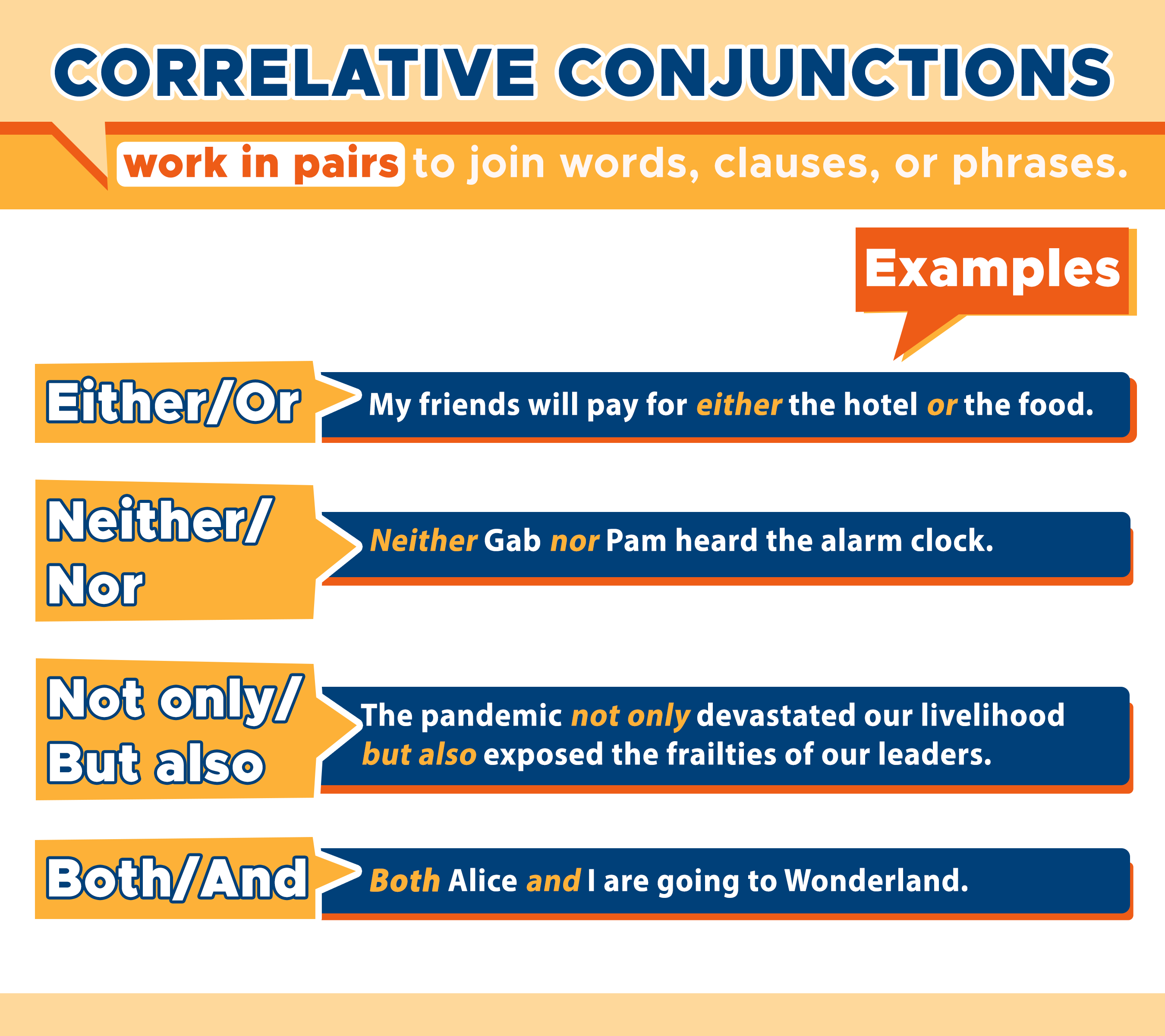 conjunction words list