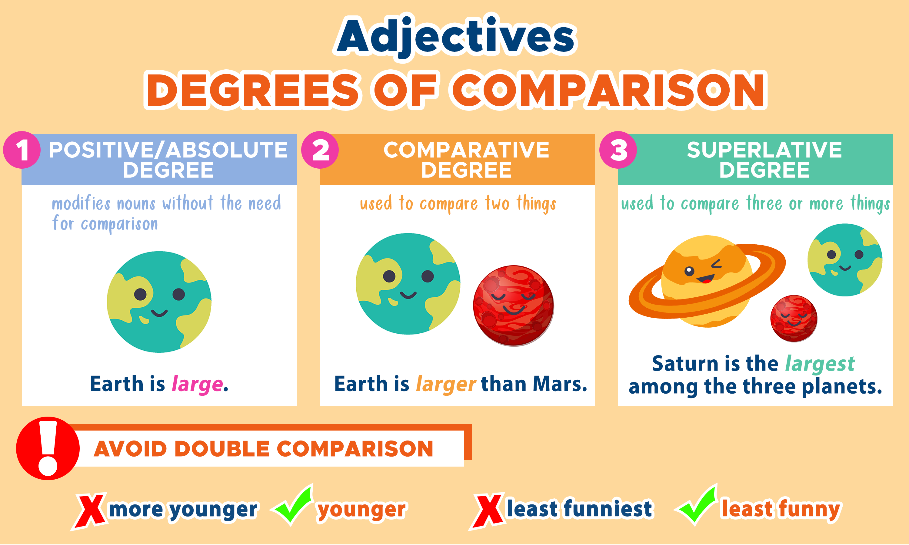 The degrees of comparison.