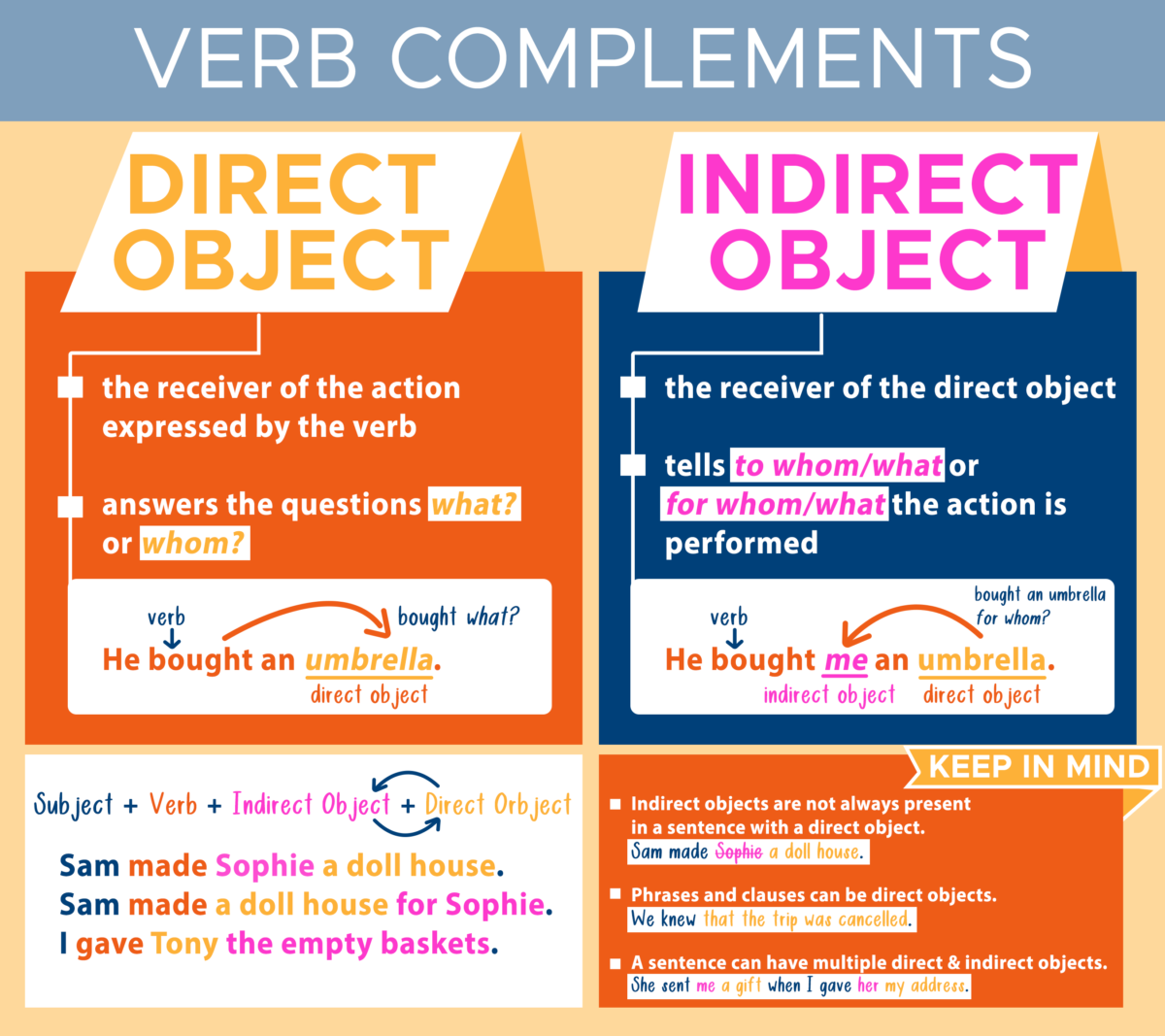 Transitive Verbs And Direct Objects Worksheets