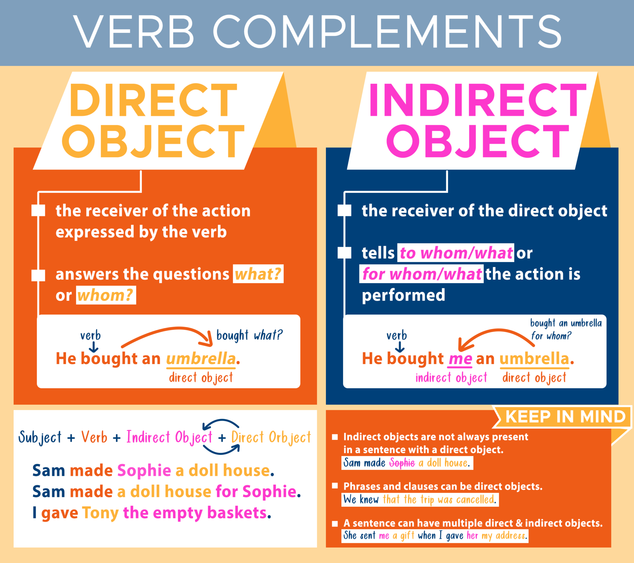 Direct Object Pronoun Sentence Structure