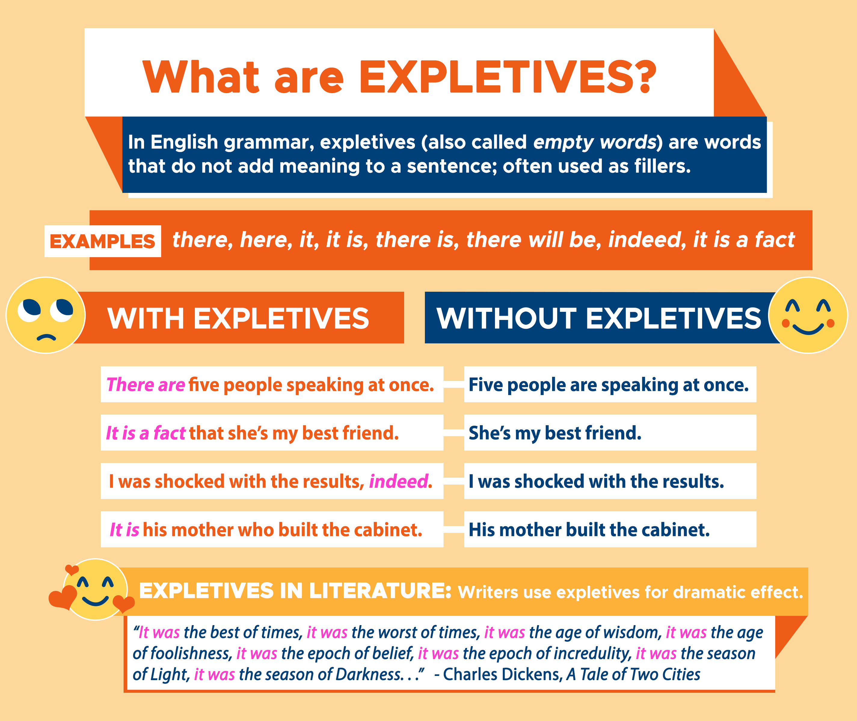 Expletive Sentences: Should You Start with 'There Is' or 'There Are'? -  Quick and Dirty Tips