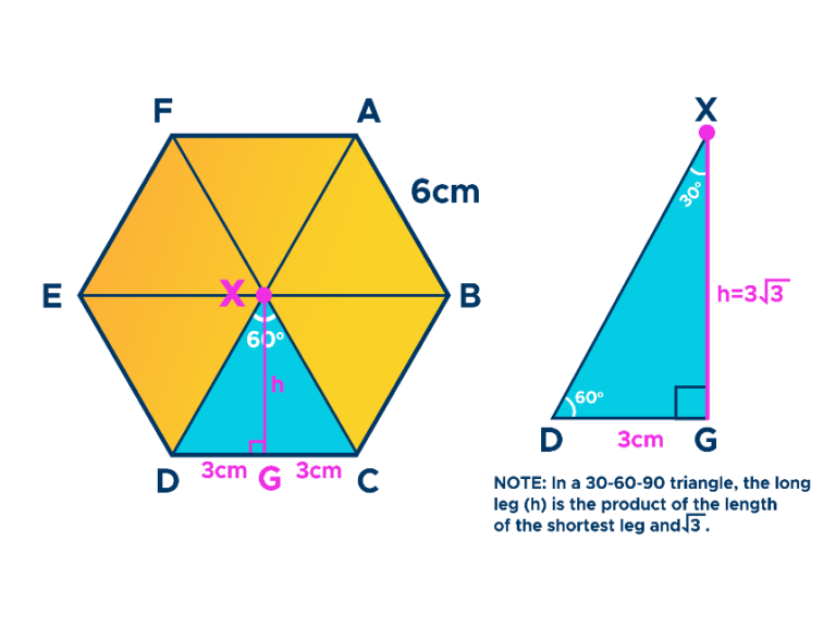 Area Of A Hexagon Formula And Examples Curvebreakers