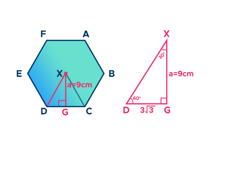 Area of a Hexagon: Formula & Examples - Curvebreakers