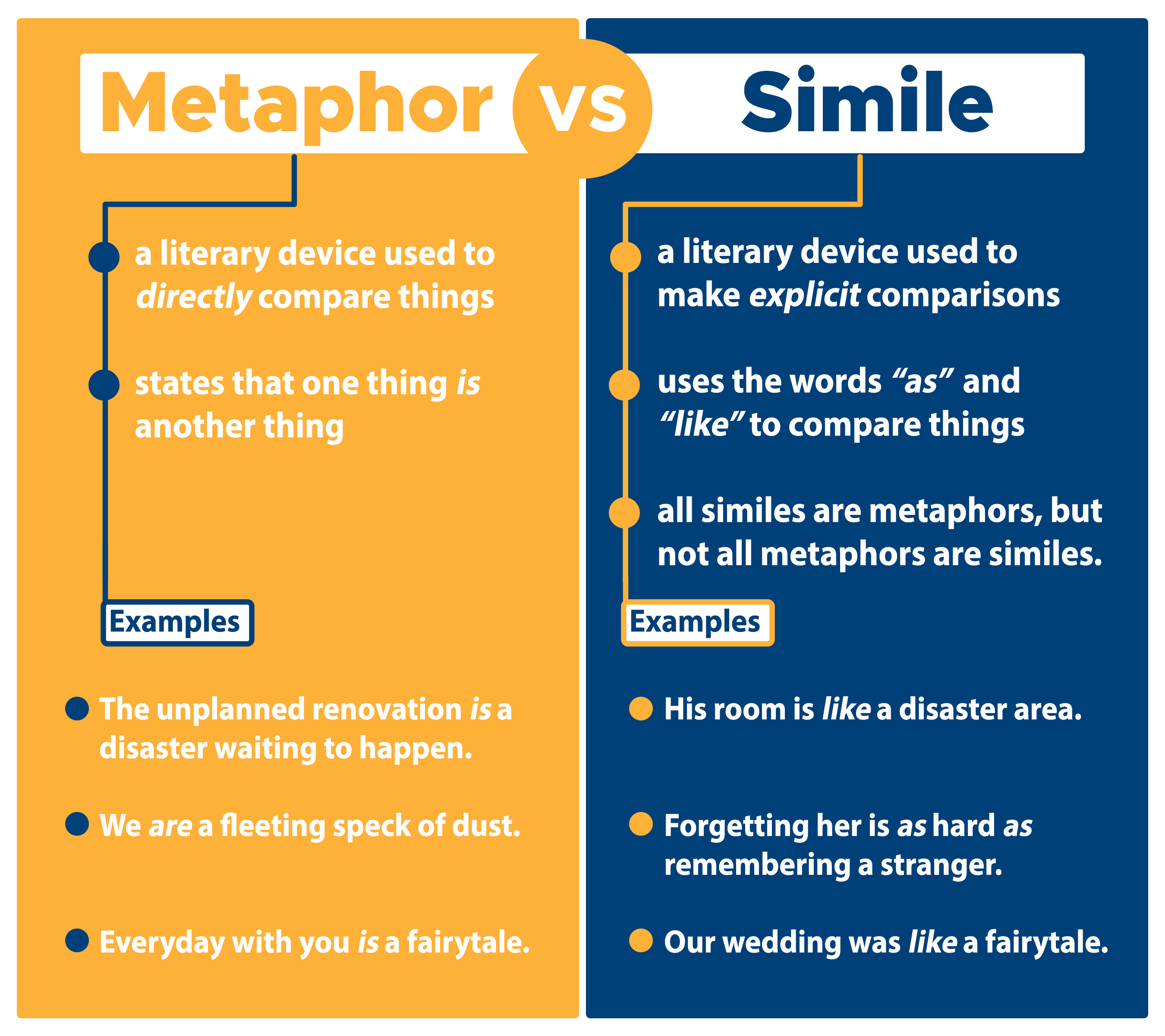 Metaphor vs Simile difference and examples