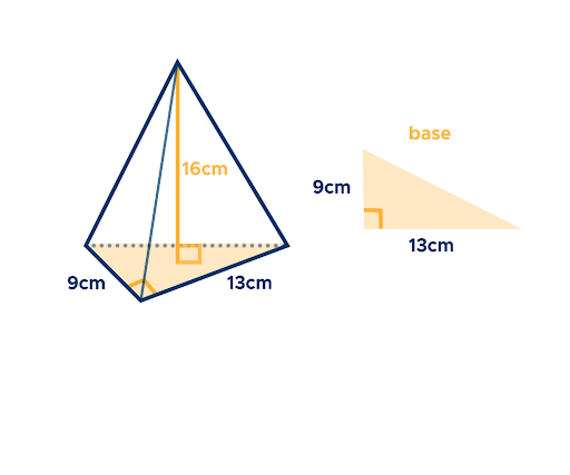 Volume of a Pyramid: Formula & Examples - Curvebreakers Volume Of A Triangular Pyramid Formula