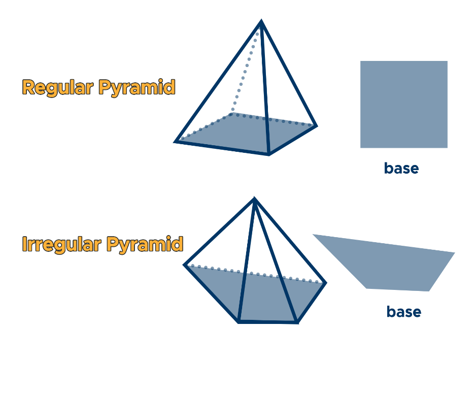 Regular Pyramid vs Irregular Pyramid