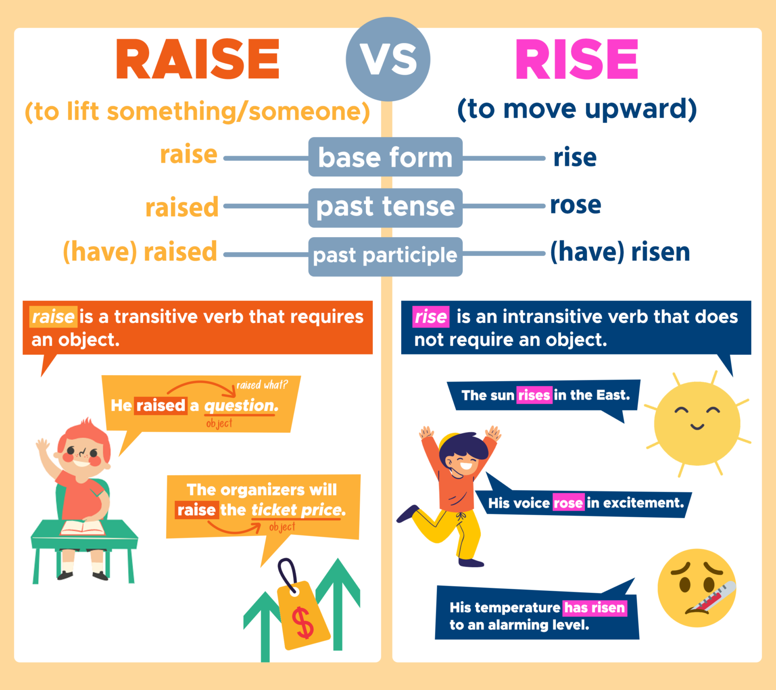 raise use in sentence