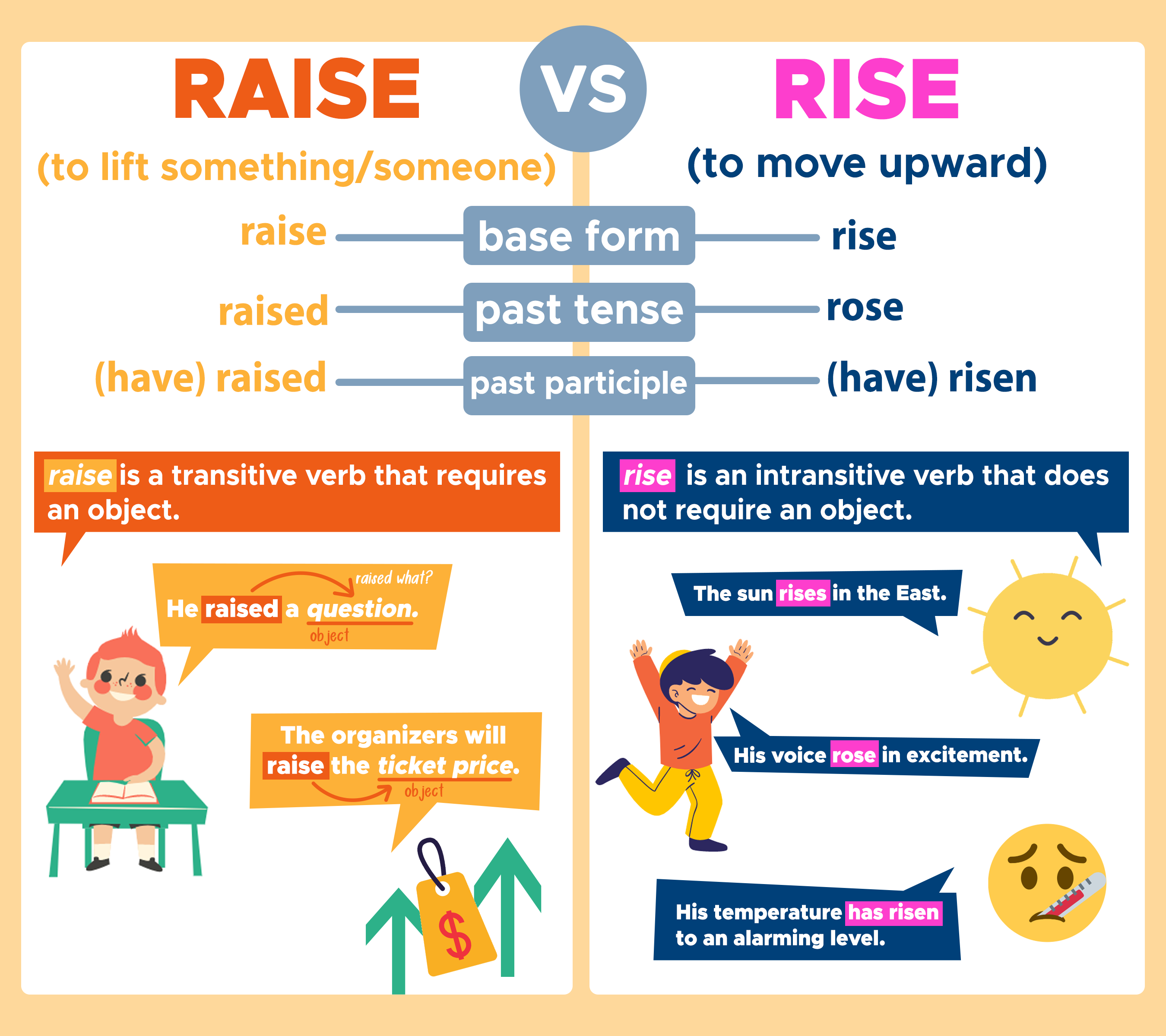 Raise và Rise: Bí quyết nắm vững sự khác biệt để nâng cao kỹ năng ngôn ngữ