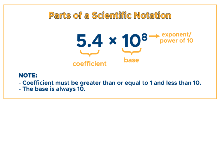 Write Each Number In Scientific Notation Worksheet