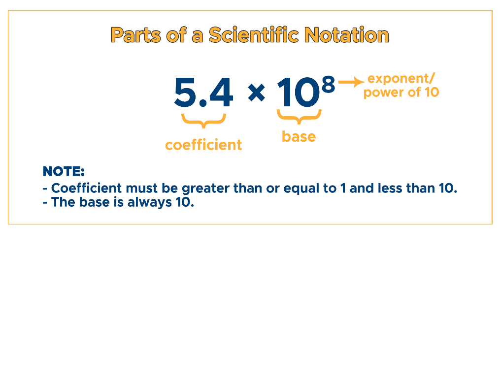 The parts of scientific notation