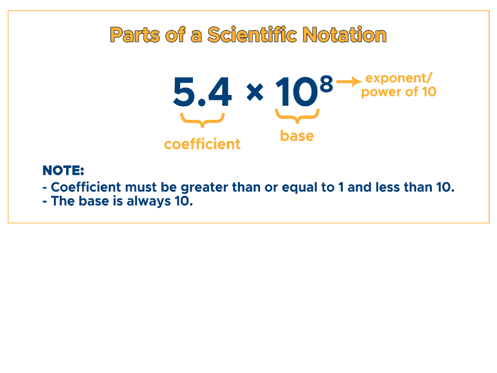 Scientific Notation Compressing Numbers Curvebreakers