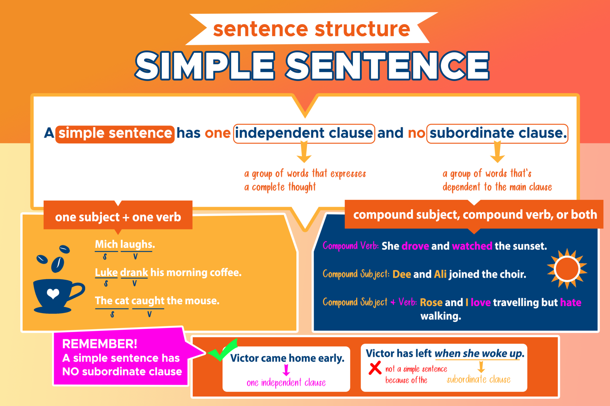 Write A Simple Sentence And A Compound Sentence