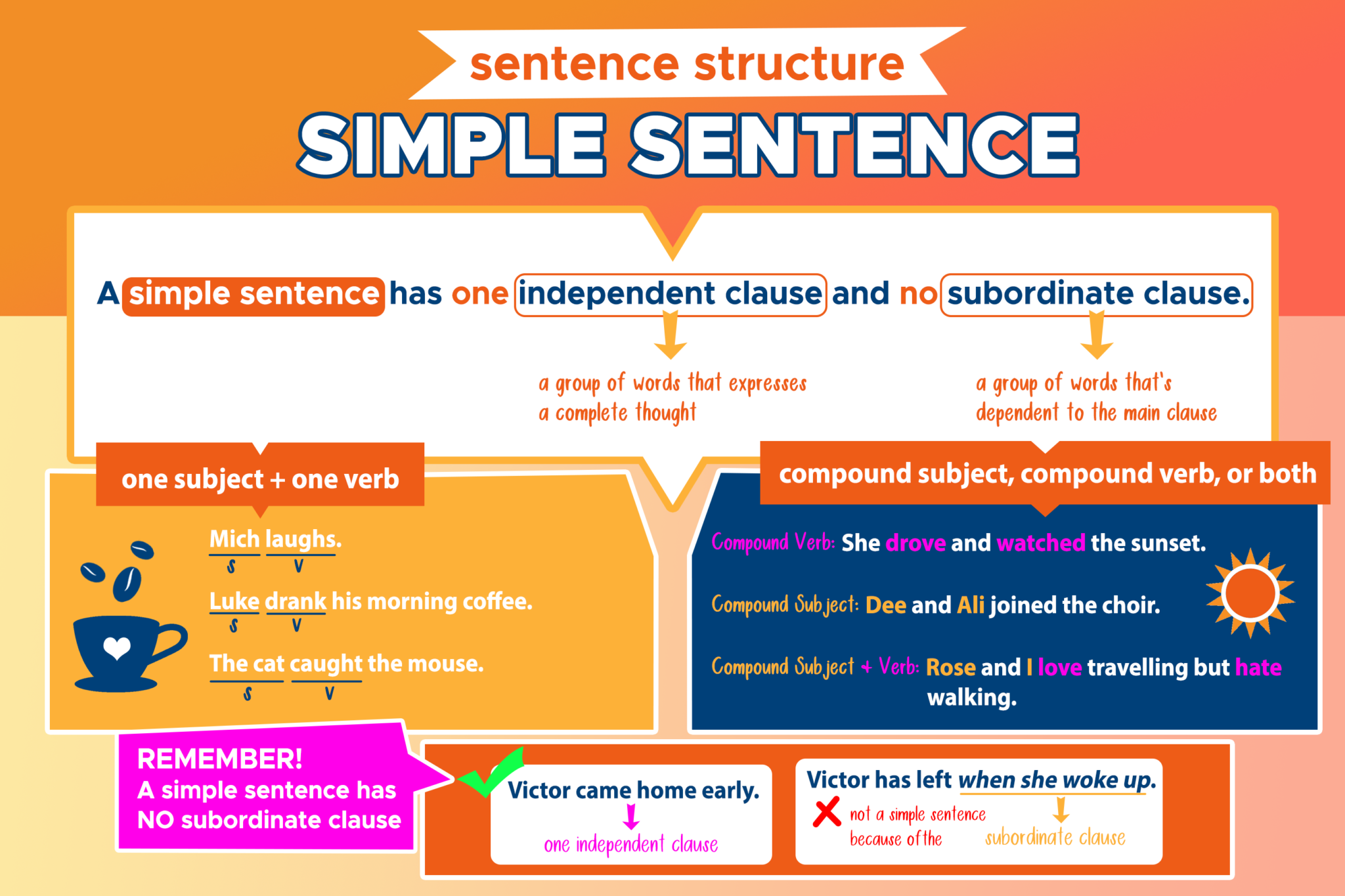 A Simple Sentence With Dirty