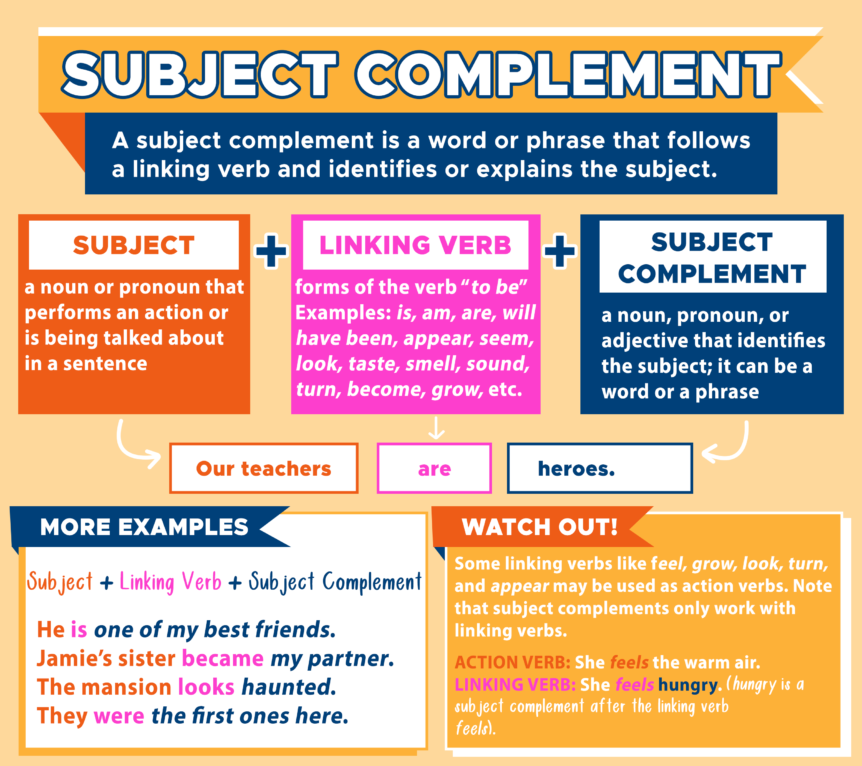 Linking Verbs Subject Complements Curvebreakers