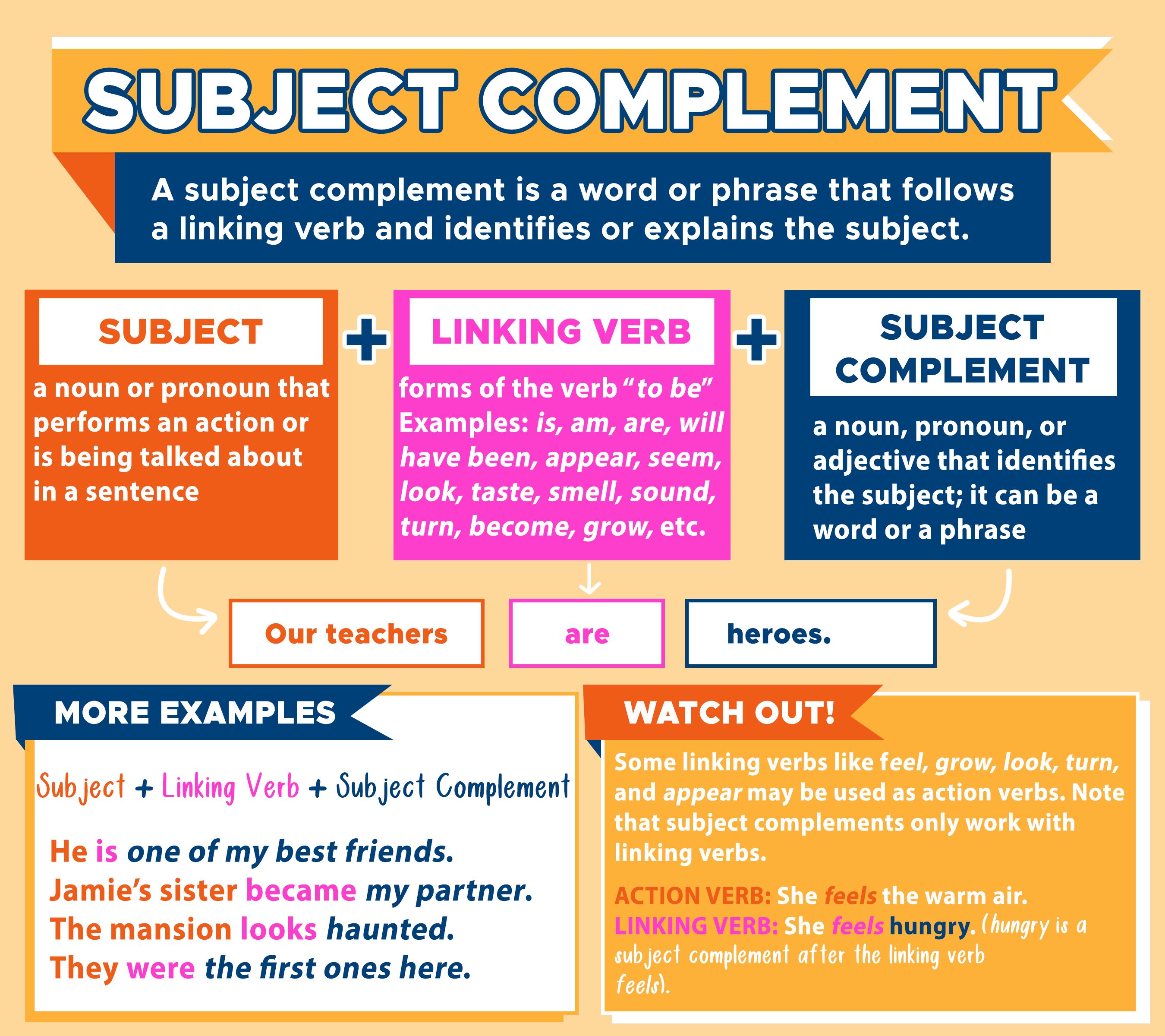 Examples Subject Verb Object Complement Worksheets