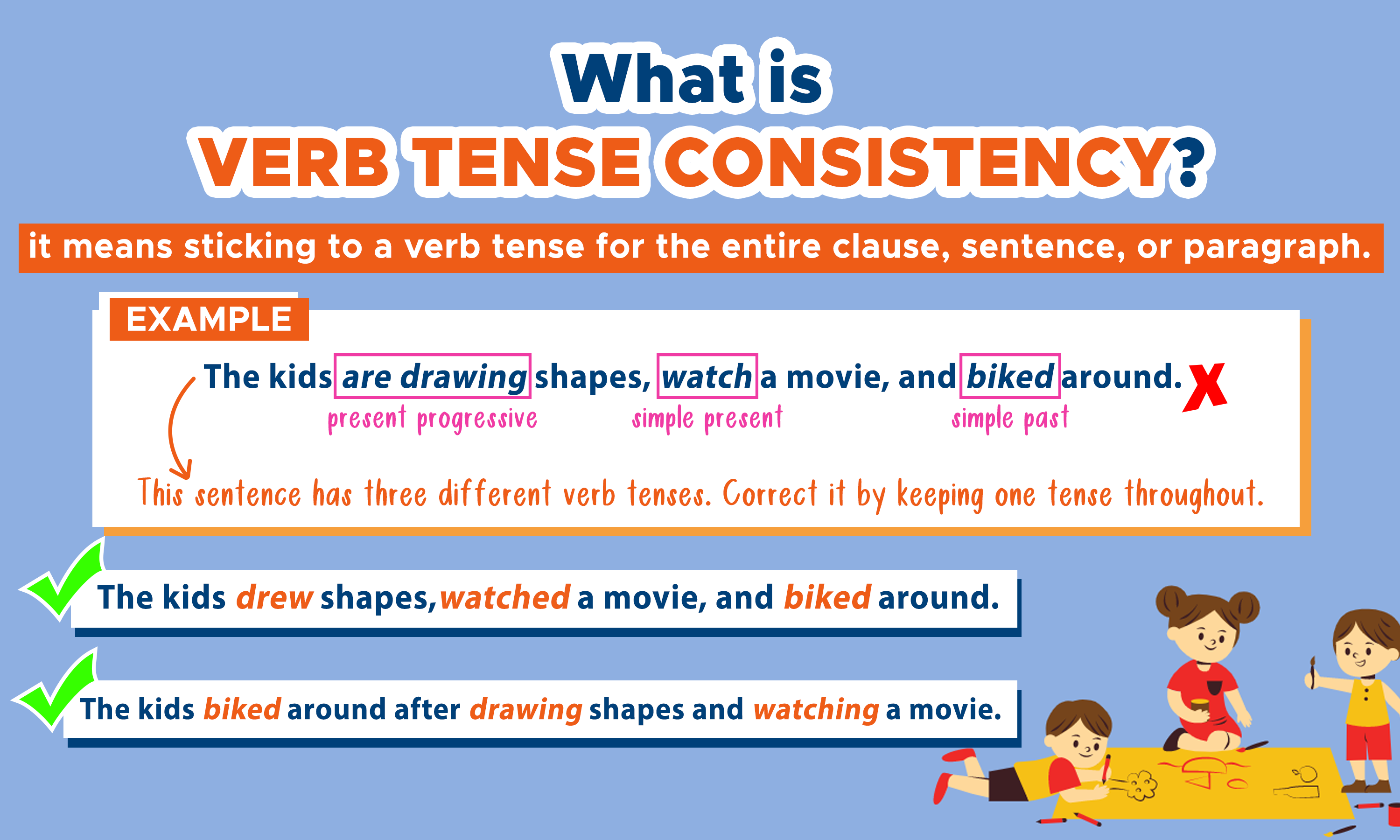 12 Tenses and Example Sentences in English Grammar Tense Example