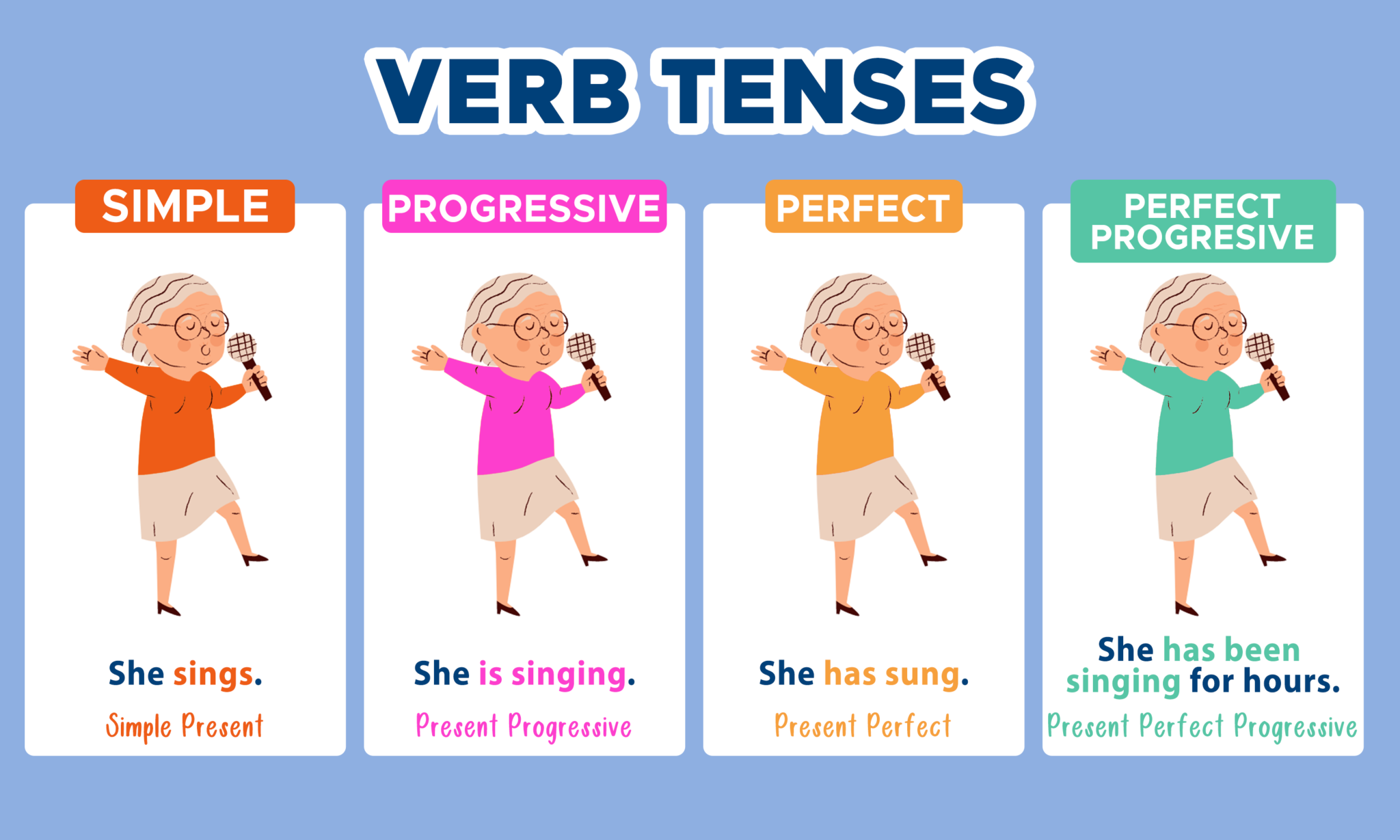 Perfect Tenses Of Verbs Worksheets With Answers