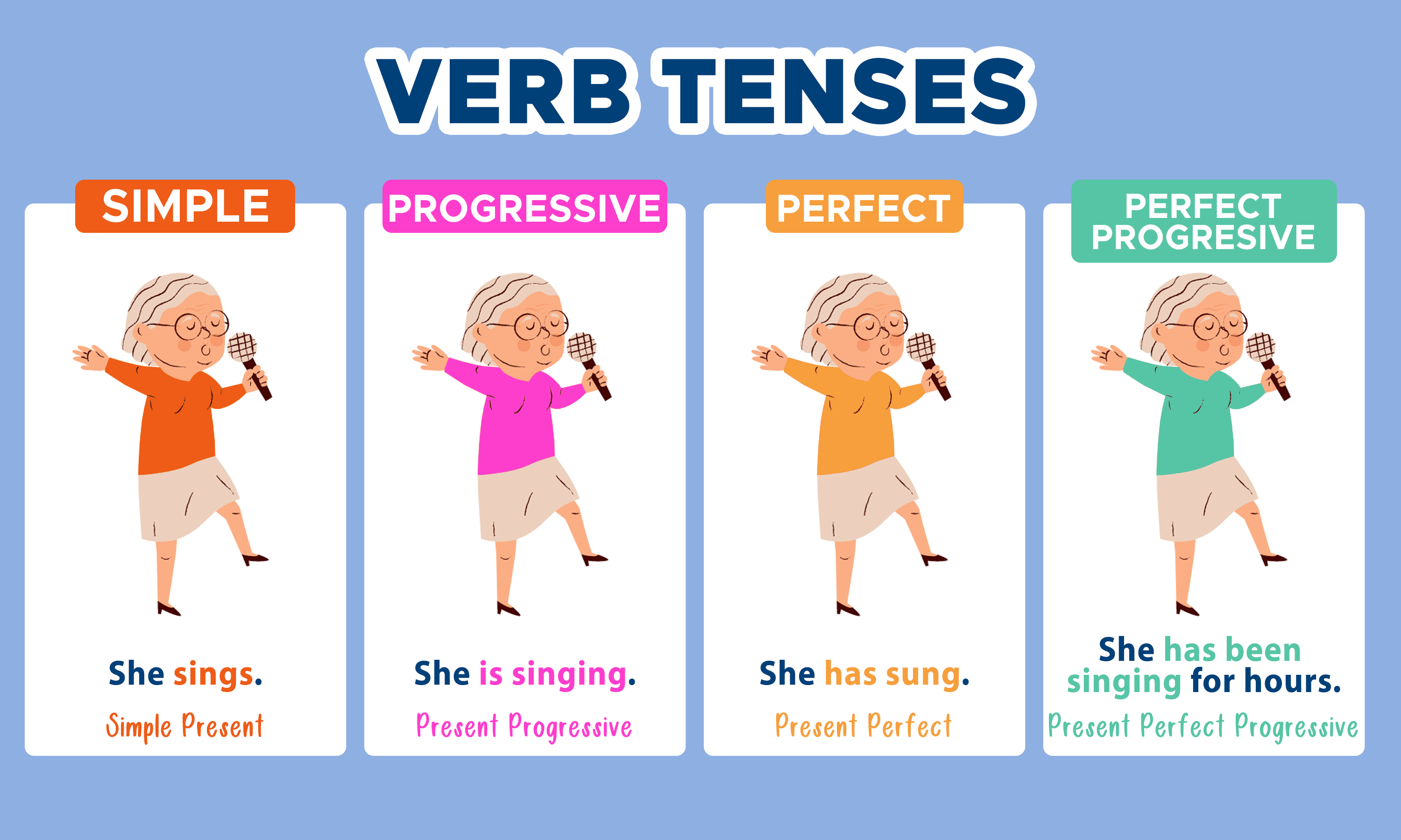 "Verb Tenses" Là Chìa Khóa: Hành Trình Thành Thạo Tiếng Anh Cho Mọi Người